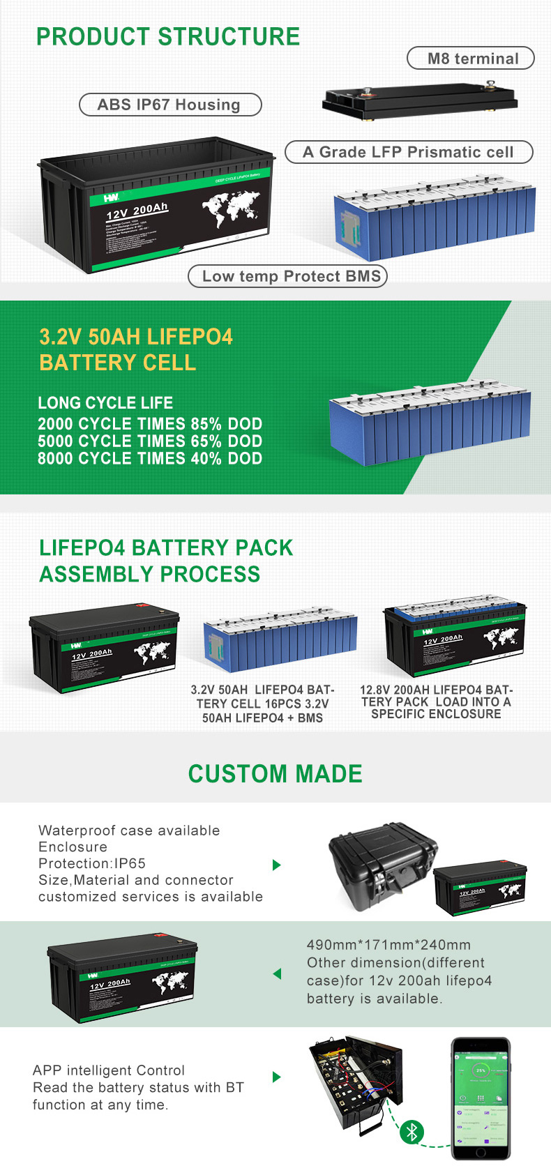HW LiFePO4 Battery CT-12V 200AH