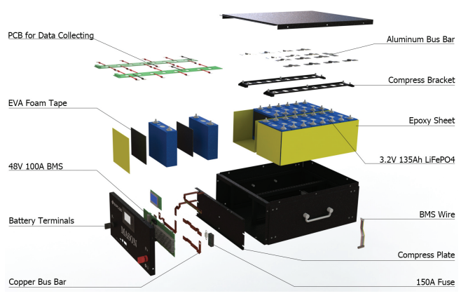 HW Household energy storage MASON-135